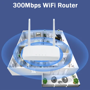 DGR0 2.4 G Беспроводной Wifi Маршрутизатор RJ45 WAN LAN 300 Мбит/с Беспроводные WiFi Внешние Антенны для Домашнего Офиса Сильный Сигнал Широкий Охват